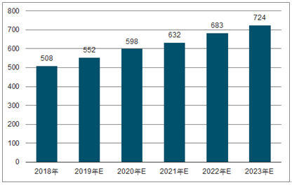 康巴什2023年中国无纺布行业全景图谱